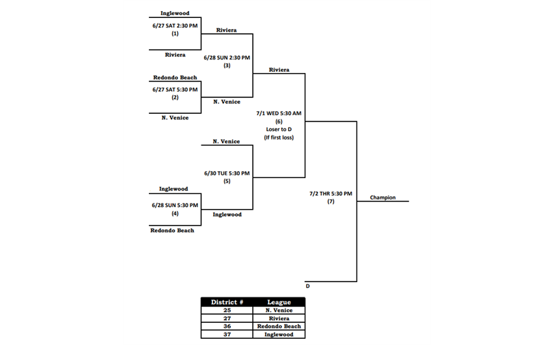 2026 Intermediate Sectionals